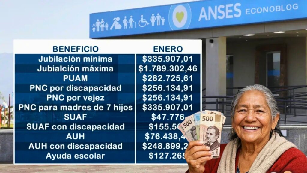 Pensiones del Bienestar 2026: Consulta Fácil el Calendario de Pagos de Marzo